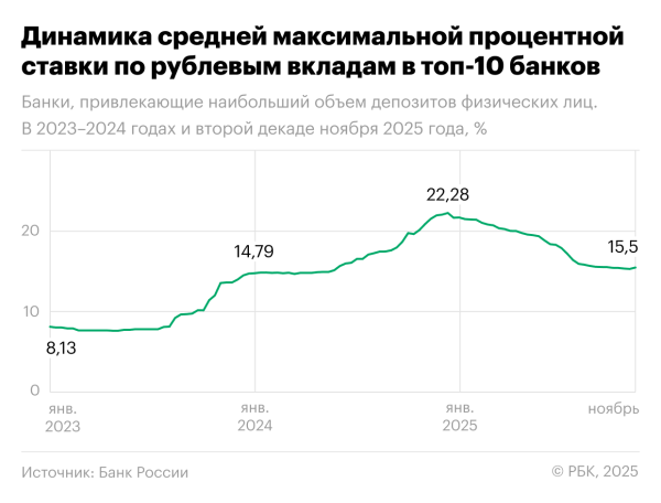 В какой банк положить деньги до конца года: топ-10 выгодных вкладов
В какой банк положить деньги до конца года: топ-10 выгодных вкладов