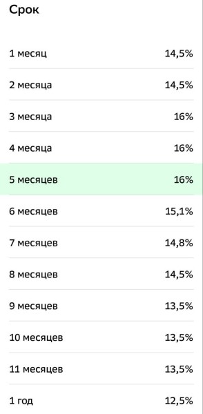Сбербанк изменил условия по вкладу «Лучший %» с 1 декабря
Сбербанк изменил условия по вкладу «Лучший %» с 1 декабря