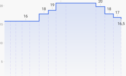 Ключевая ставка ЦБ России: что это, зачем нужна и на что влияет