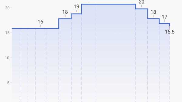 Ключевая ставка ЦБ России: что это, зачем нужна и на что влияет Ключевая ставка ЦБ России: что это, зачем нужна и на что влияет