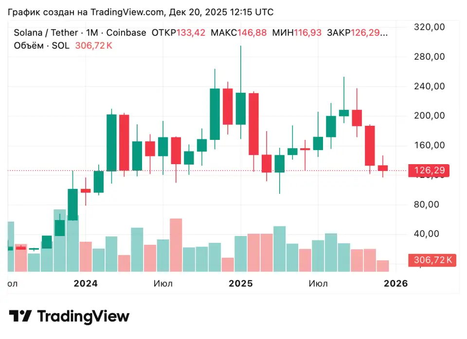 Артур Хейз: Сезон альткоинов может длиться вечно