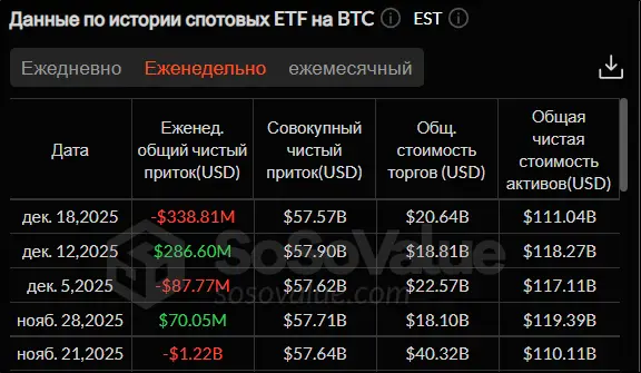 Снижение инфляции в США не помогло биткоину: что меняется на крипторынке
