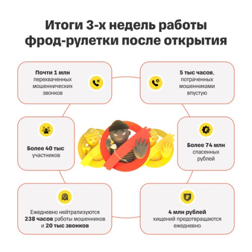 Почему альянс Т-Банка и Билайна может переломить ситуацию с телефонными мошенниками Почему альянс Т-Банка и Билайна может переломить ситуацию с телефонными мошенниками
