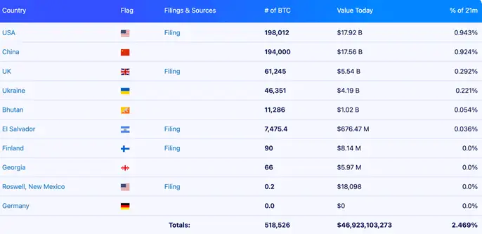 Стало известно количество биткоинов у крупных инвесторов Стало известно количество биткоинов у крупных инвесторов