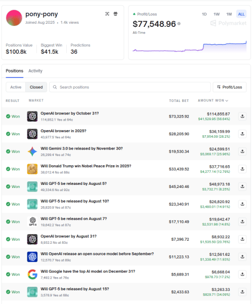 Элитные трейдеры охотятся на розничных инвесторов на рынках прогнозов Элитные трейдеры охотятся на розничных инвесторов на рынках прогнозов