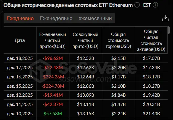 Снижение инфляции в США не помогло биткоину: что меняется на крипторынке