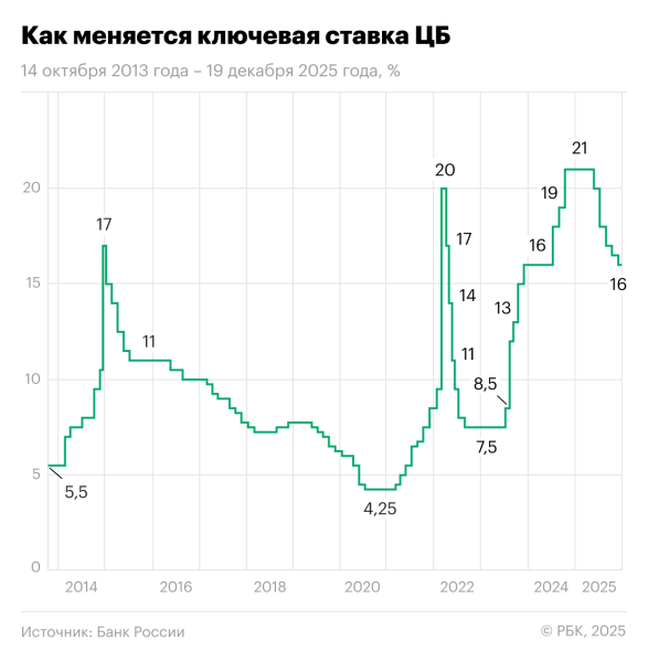 
                    Что будет с вкладами в 2026-м: прогноз по ставкам от экспертов
                