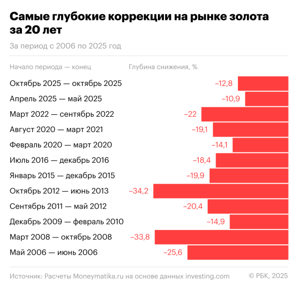 
                    Что ждет рынок золота в 2026 году: возможен&nbsp;ли новый рывок
                