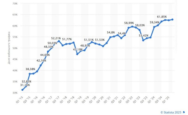 Будущее таргетированной рекламы: тренды и новые вызовы
Будущее таргетированной рекламы: тренды и новые вызовы