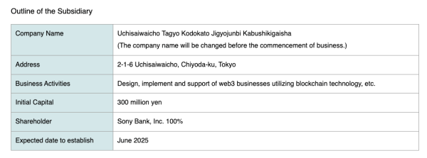 Sony Bank планирует выпустить стейблкоин для платежей PlayStation в 2026 году
