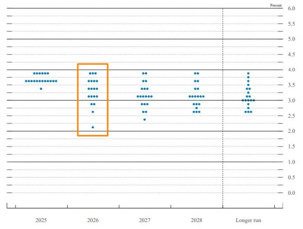 Снижение ставок Федеральной резервной системы в 2026 году и влияние на рынок криптовалют