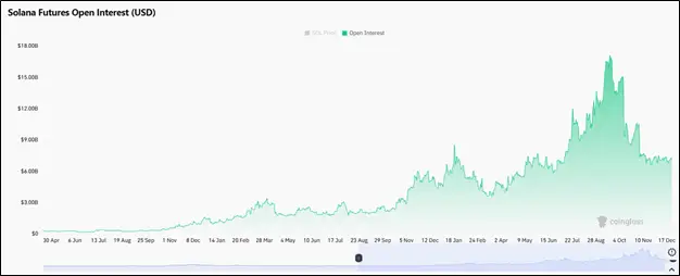 Ралли Санта-Клауса не будет: куда пойдет крипторынок