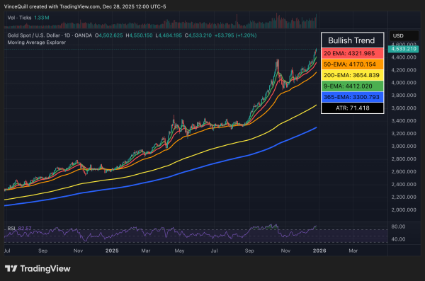 Драгоценные металлы «резко» отстают от BTC с 2015 года: аналитик Драгоценные металлы «резко» отстают от BTC с 2015 года: аналитик