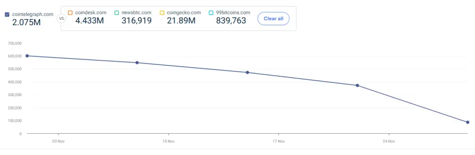 Топ самых читаемых русскоязычных криптомедиа в 2025 году Топ самых читаемых русскоязычных криптомедиа в 2025 году