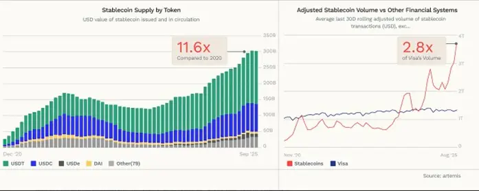 Стейблкоины изменили свою роль на глобальном финансовом рынке &mdash; Hashed