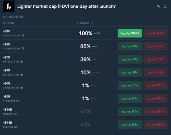 Токеномика Lighter (LIT) вызвала споры в&nbsp;сообществе DeFi