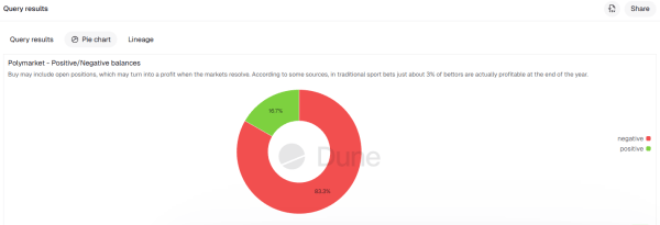 Элитные трейдеры охотятся на розничных инвесторов на рынках прогнозов Элитные трейдеры охотятся на розничных инвесторов на рынках прогнозов