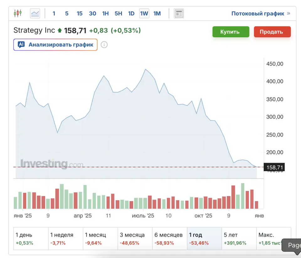 Пенсионный фонд Флориды купил акции биткоин-компании Strategy Пенсионный фонд Флориды купил акции биткоин-компании Strategy