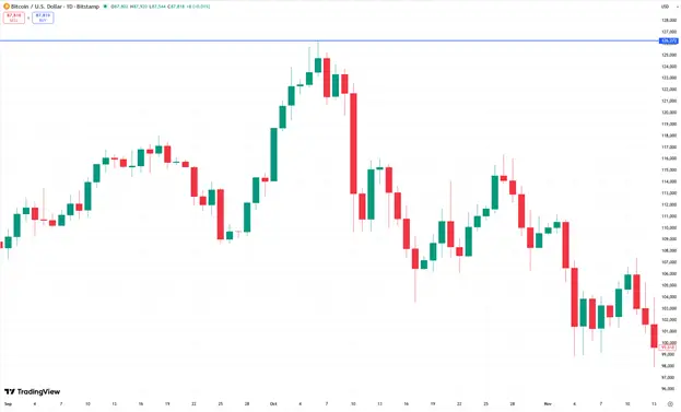 Метания Трампа или ренессанс анонимных криптовалют: чем запомнится 2025 год