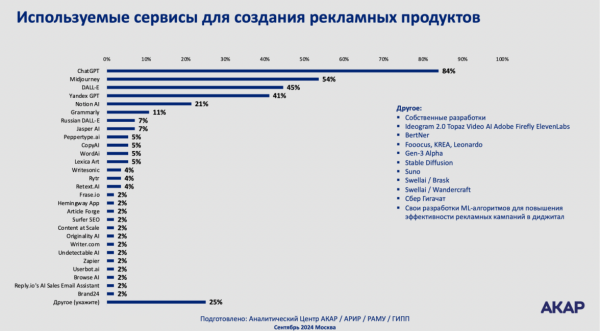 Исследование: AI-креативы или классические решения — что эффективнее для бизнеса
Исследование: AI-креативы или классические решения — что эффективнее для бизнеса