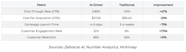 Исследование: AI-креативы или классические решения — что эффективнее для бизнеса
Исследование: AI-креативы или классические решения — что эффективнее для бизнеса