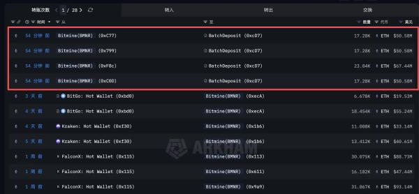 Bitmine разместила в стекинге 74 880 ETH на $219 млн Bitmine разместила в стекинге 74 880 ETH на $219 млн
