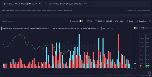 Аналитики Santiment обнаружили скрытый бычий сигнал для биткоина