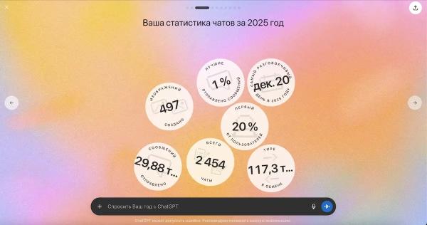 
											
							OpenAI запустила &laquo;Ваш год с ChatGPT&raquo; &mdash; итоги использования чат-бота за 2025 год						
									