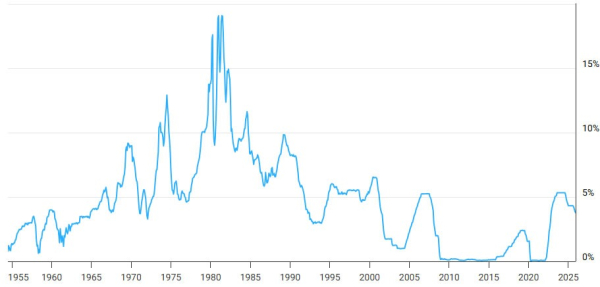 Снижение ставок Федеральной резервной системы в 2026 году и влияние на рынок криптовалют