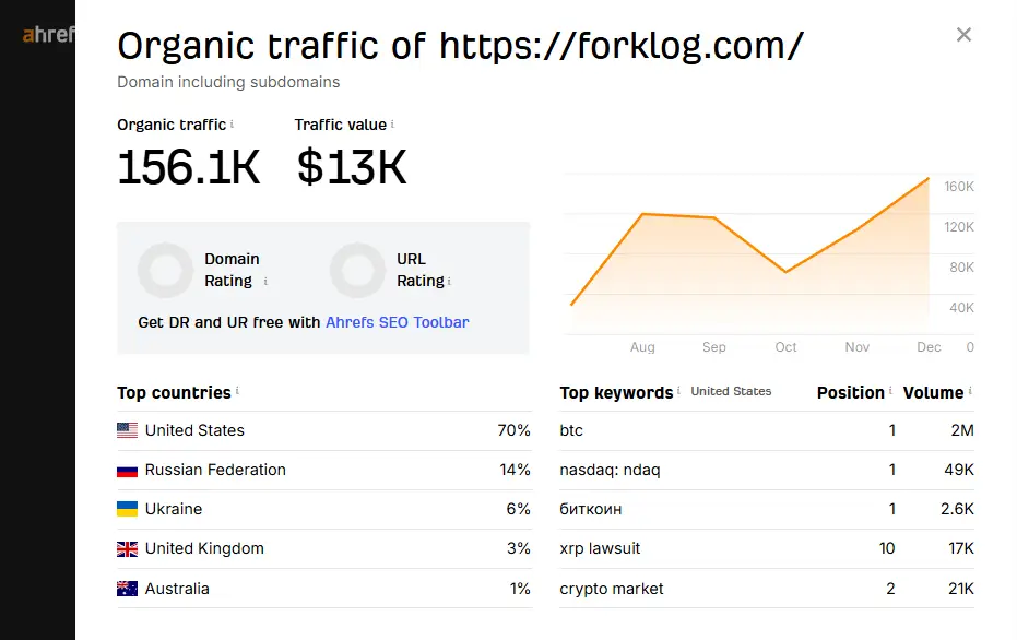 Топ самых читаемых русскоязычных криптомедиа в 2025 году Топ самых читаемых русскоязычных криптомедиа в 2025 году
