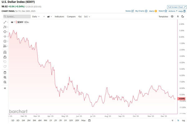 Драгоценные металлы «резко» отстают от BTC с 2015 года: аналитик Драгоценные металлы «резко» отстают от BTC с 2015 года: аналитик