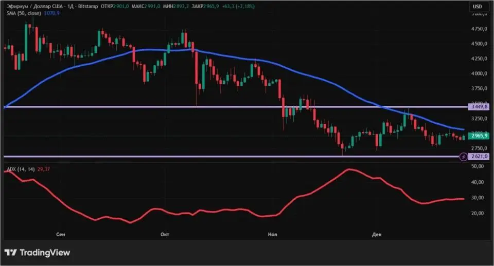 Ралли Санта-Клауса не будет: куда пойдет крипторынок