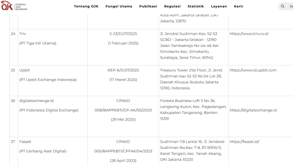 Индонезия назвала список лицензированных криптовалютных трейдеров