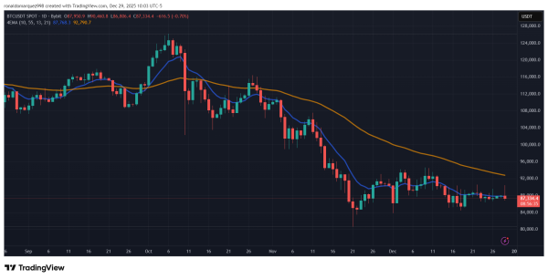 Стратегический биткоин-резерв США
