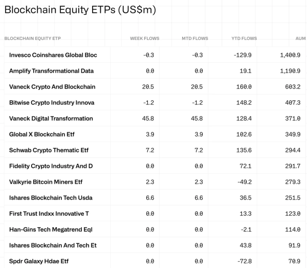 Криптовалютные фонды видят приток $864 млн по требованию руководства США Криптовалютные фонды видят приток $864 млн по требованию руководства США