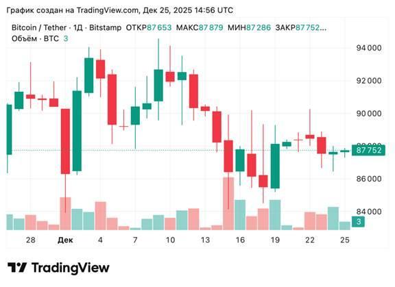 Bitcoin Strategy: Биткоин приблизился к справедливой стоимости