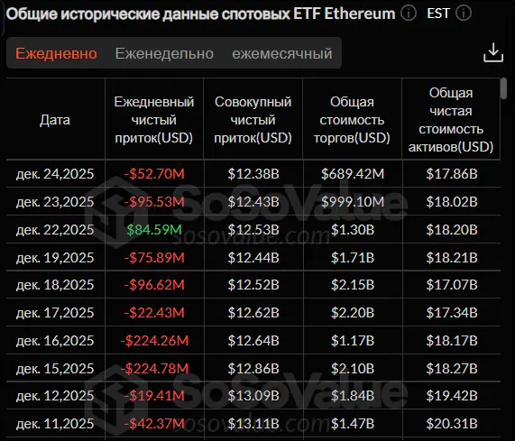 Ралли Санта-Клауса не будет: куда пойдет крипторынок
