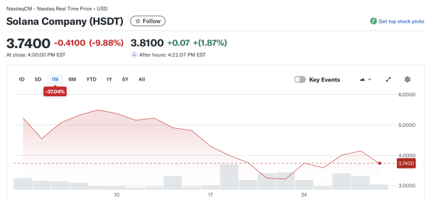 Forward Industries назначает Райана Нави ИТ-директором казначейства Solana Forward Industries назначает Райана Нави ИТ-директором казначейства Solana