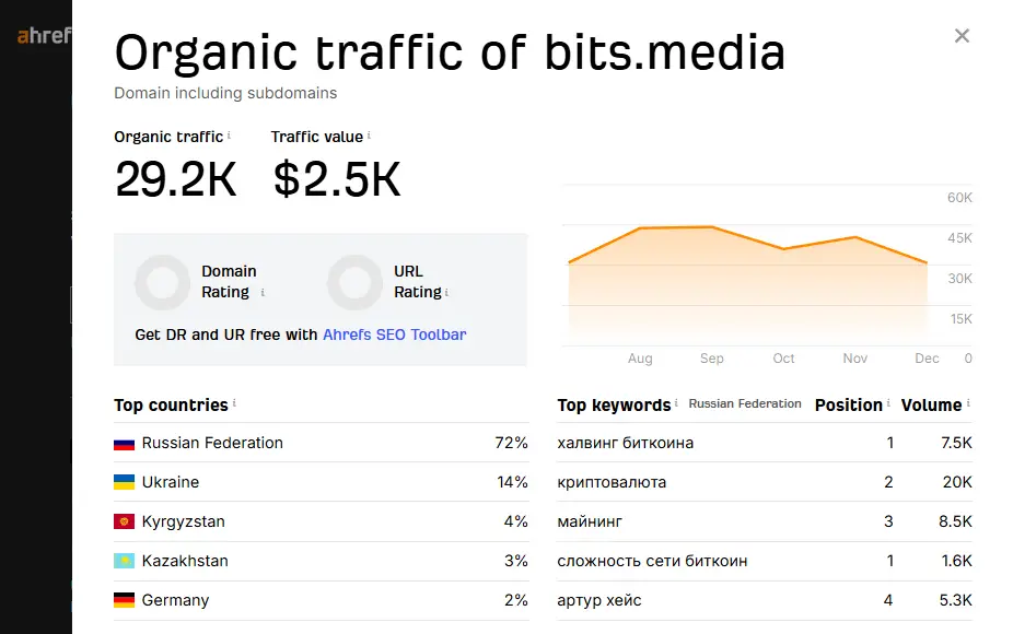 Топ самых читаемых русскоязычных криптомедиа в 2025 году Топ самых читаемых русскоязычных криптомедиа в 2025 году