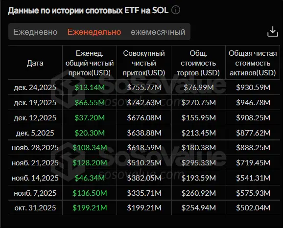 Ралли Санта-Клауса не будет: куда пойдет крипторынок