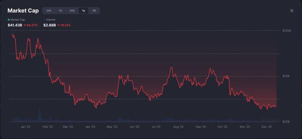 Мемкоины возродятся &mdash; но&nbsp;в&nbsp;новом виде