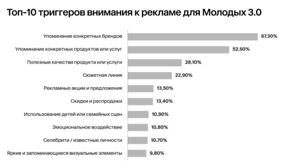 Будущее таргетированной рекламы: тренды и новые вызовы
Будущее таргетированной рекламы: тренды и новые вызовы