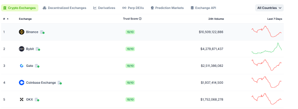 Bybit прекращает предоставление услуг жителям Японии