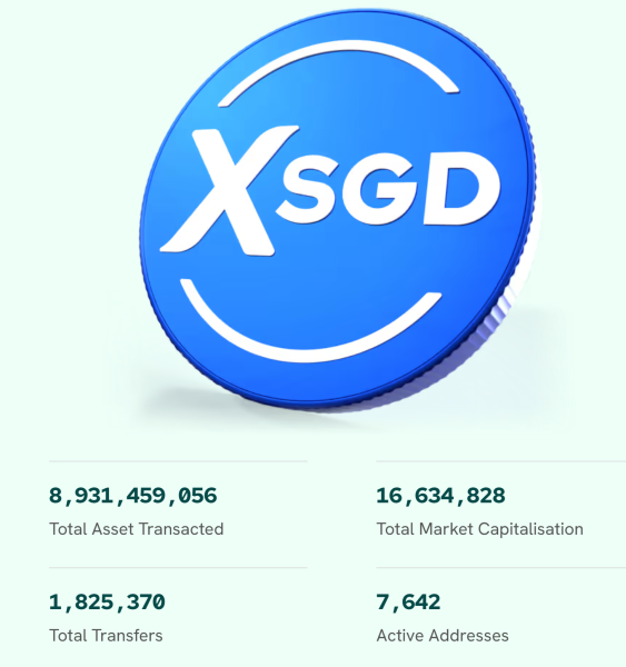 StraitsX выпустит стейблкоины XSGD и XUSD на Solana к 2026 году StraitsX выпустит стейблкоины XSGD и XUSD на Solana к 2026 году