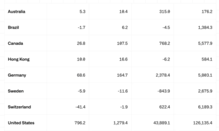 Криптовалютные фонды видят приток $864 млн по требованию руководства США