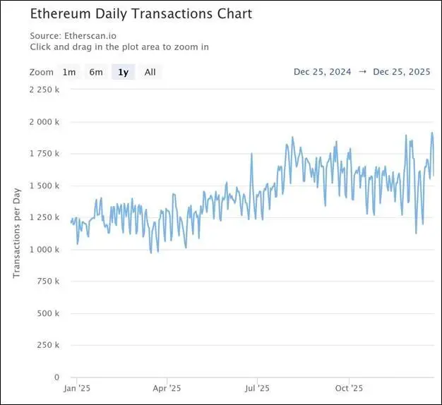 Ралли Санта-Клауса не будет: куда пойдет крипторынок