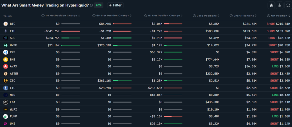 IPO Kraken, сделки M&A возобновляют &laquo;средний этап&raquo; цикла Crypto: управляющий фондом