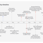Coinbase: регулирование, стейблкоины могут изменить криптовалюту в 2026 году