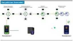 Аналитики обсуждают будущее Биткоина в 2026 году