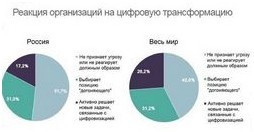 Банки меняют условия по вкладам что выгодно сейчас